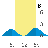 Saunders Wharf tide chart for Saturday, November 6, 2021