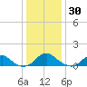 Saunders Wharf tide chart for Thursday, December 30, 2021