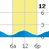 Saunders Wharf tide chart for Saturday, March 12, 2022