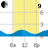 Saunders Wharf tide chart for Saturday, April 9, 2022