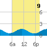 Saunders Wharf tide chart for Monday, May 9, 2022