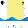 Saunders Wharf tide chart for Tuesday, June 7, 2022