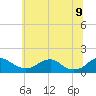 Saunders Wharf tide chart for Thursday, June 9, 2022