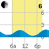 Saunders Wharf tide chart for Wednesday, July 6, 2022