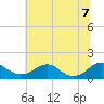 Saunders Wharf tide chart for Thursday, July 7, 2022