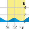 Saunders Wharf tide chart for Friday, July 8, 2022