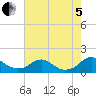Saunders Wharf tide chart for Friday, August 5, 2022