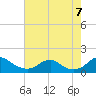 Saunders Wharf tide chart for Sunday, August 7, 2022