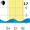 Saunders Wharf tide chart for Saturday, September 17, 2022