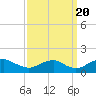 Saunders Wharf tide chart for Tuesday, September 20, 2022