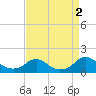 Saunders Wharf tide chart for Friday, September 2, 2022