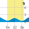 Saunders Wharf tide chart for Monday, September 5, 2022