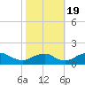 Saunders Wharf tide chart for Wednesday, October 19, 2022