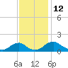 Saunders Wharf tide chart for Saturday, November 12, 2022