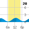 Saunders Wharf tide chart for Sunday, November 20, 2022
