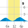 Saunders Wharf tide chart for Friday, December 9, 2022