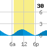 Saunders Wharf tide chart for Monday, January 30, 2023
