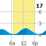 Saunders Wharf tide chart for Friday, February 17, 2023