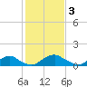 Saunders Wharf tide chart for Friday, February 3, 2023