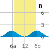 Saunders Wharf tide chart for Wednesday, February 8, 2023