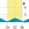 Saunders Wharf tide chart for Thursday, March 2, 2023