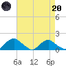 Saunders Wharf tide chart for Thursday, April 20, 2023