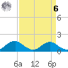 Saunders Wharf tide chart for Thursday, April 6, 2023
