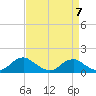 Saunders Wharf tide chart for Friday, April 7, 2023