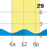 Saunders Wharf tide chart for Monday, May 29, 2023