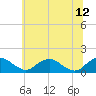 Saunders Wharf tide chart for Monday, June 12, 2023