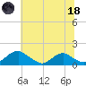 Saunders Wharf tide chart for Sunday, June 18, 2023