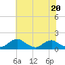 Saunders Wharf tide chart for Tuesday, June 20, 2023