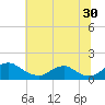 Saunders Wharf tide chart for Friday, June 30, 2023