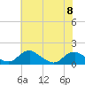Saunders Wharf tide chart for Thursday, June 8, 2023