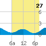 Saunders Wharf tide chart for Thursday, July 27, 2023