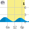 Saunders Wharf tide chart for Tuesday, August 1, 2023