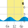 Saunders Wharf tide chart for Sunday, August 6, 2023