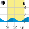 Saunders Wharf tide chart for Tuesday, August 8, 2023