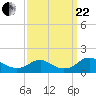 Saunders Wharf tide chart for Friday, September 22, 2023