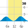 Saunders Wharf tide chart for Saturday, September 30, 2023