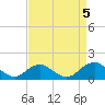 Saunders Wharf tide chart for Tuesday, September 5, 2023