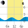 Saunders Wharf tide chart for Wednesday, September 6, 2023