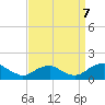 Saunders Wharf tide chart for Thursday, September 7, 2023