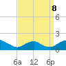 Saunders Wharf tide chart for Friday, September 8, 2023