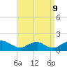 Saunders Wharf tide chart for Saturday, September 9, 2023