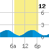 Saunders Wharf tide chart for Thursday, October 12, 2023