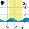 Saunders Wharf tide chart for Saturday, October 21, 2023