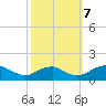 Saunders Wharf tide chart for Saturday, October 7, 2023