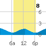 Saunders Wharf tide chart for Sunday, October 8, 2023
