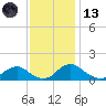 Saunders Wharf tide chart for Monday, November 13, 2023